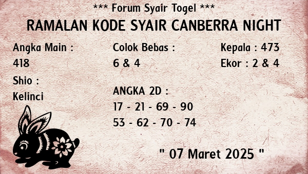 Prediksi Canberra Night