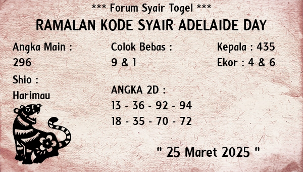 Prediksi Adelaide Day