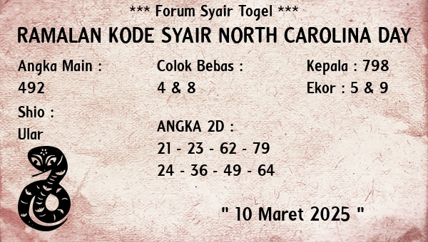 Prediksi North Carolina Day