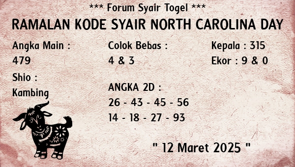 Prediksi North Carolina Day