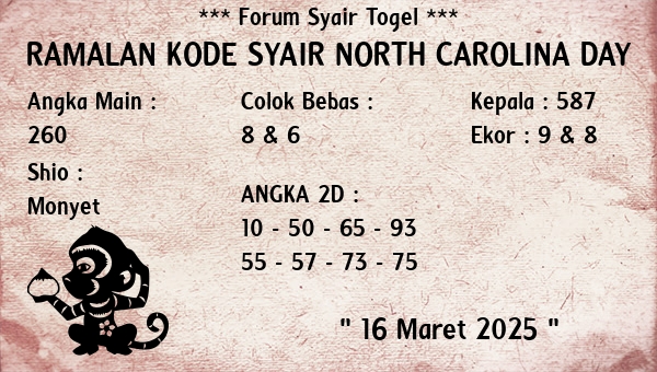 Prediksi North Carolina Day