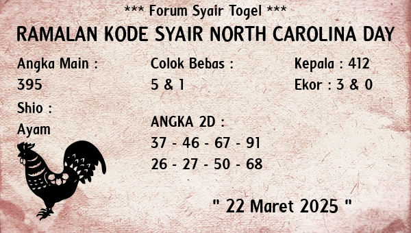 Prediksi North Carolina Day