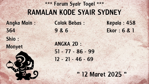 Prediksi Sydney