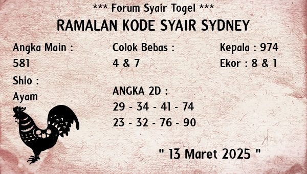 Prediksi Sydney