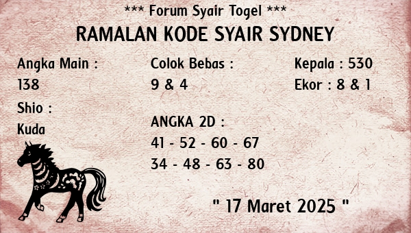 Prediksi Sydney