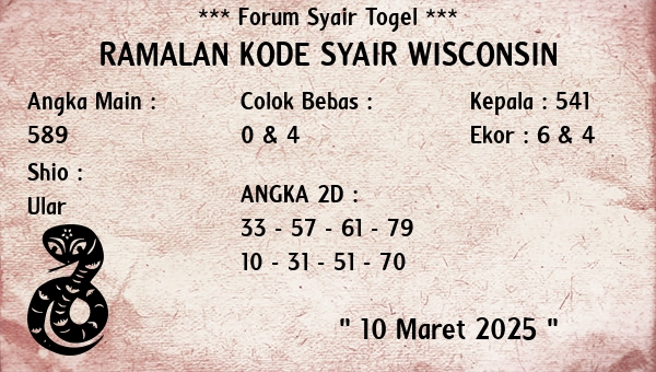 Prediksi Wisconsin