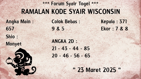 Prediksi Wisconsin